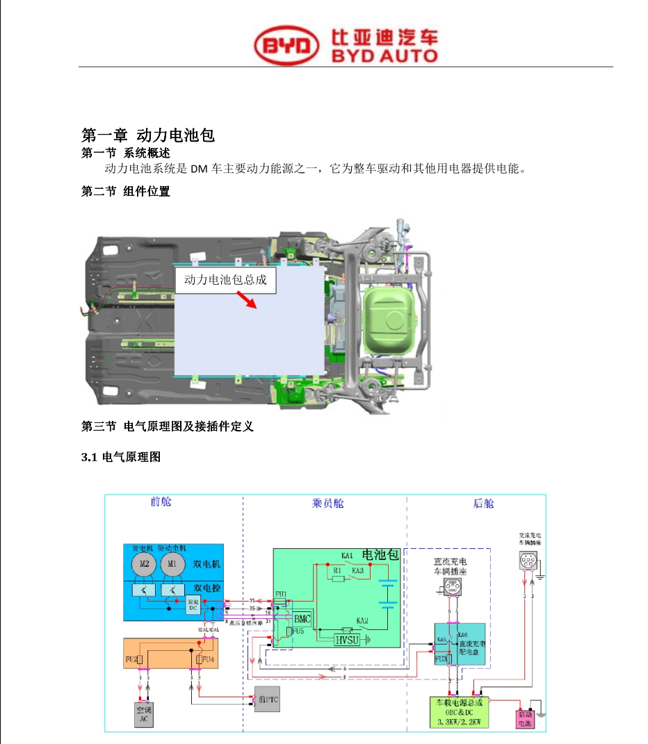 📂比亚迪BYD | 维修 2022年前 全部系列:秦汉唐宋元E12356 混动DM-i+纯电EV+燃油车 离线版维修手册+电路图资料(13.4G 8684份)
