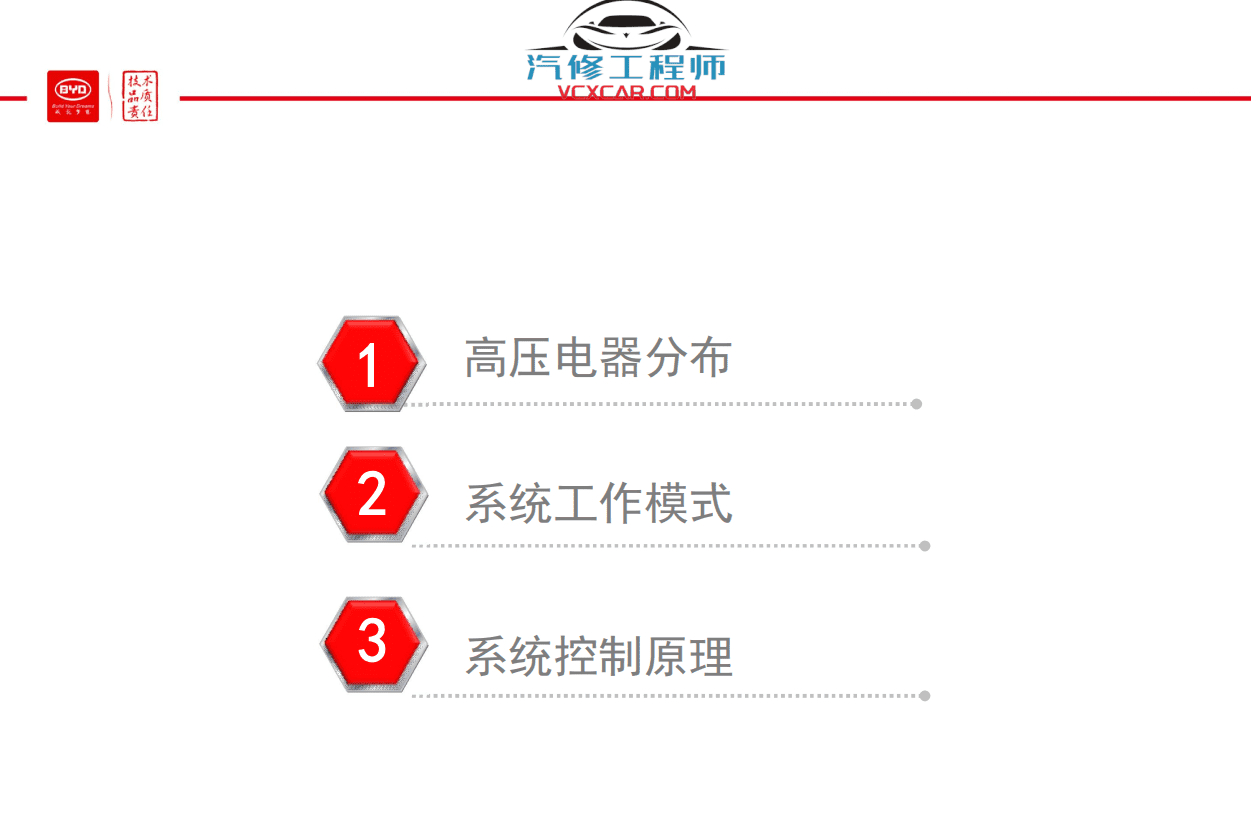 📂比亚迪BYD | 维修 2022年前 全部系列:秦汉唐宋元E12356 混动DM-i+纯电EV+燃油车 离线版维修手册+电路图资料(13.4G 8684份)