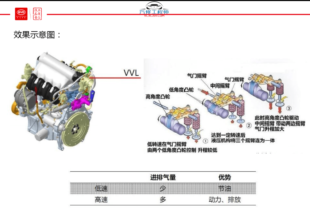 📂比亚迪BYD | 原厂培训 2017前 新能源: 秦 唐 宋 元 E纯电+混动+燃油 技术培训资料教程 01（6G）