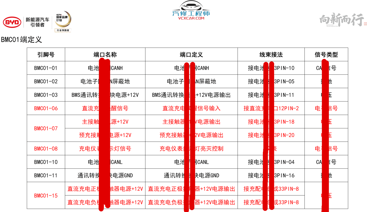 📂比亚迪BYD | 原厂培训 2017前 新能源: 秦 唐 宋 元 E纯电+混动+燃油 技术培训资料教程 01（6G）