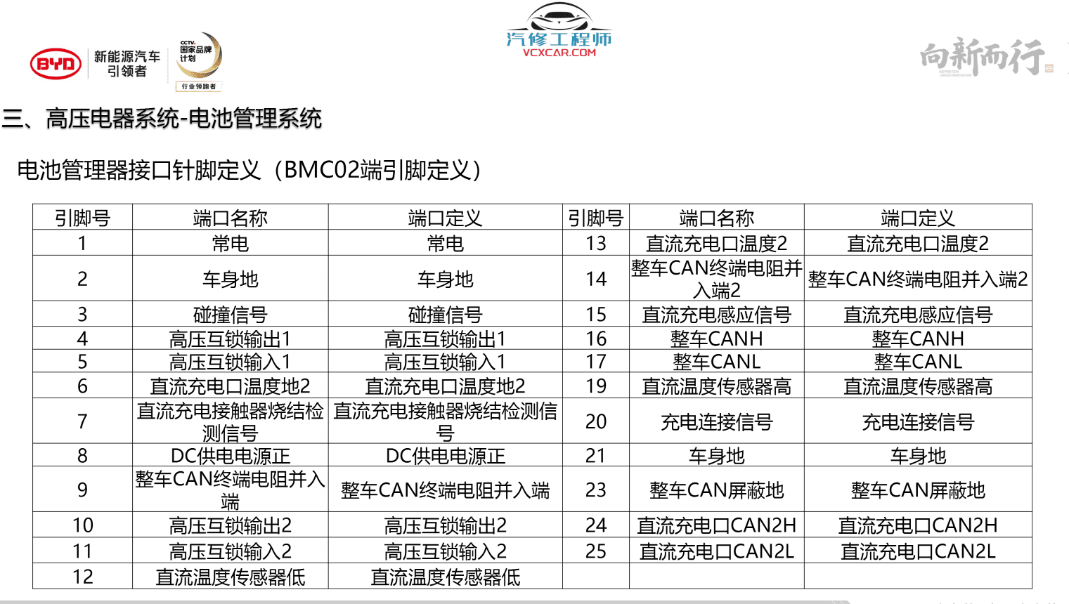 📂比亚迪BYD | 原厂培训 2019~2017 新能源: 秦 唐 宋 元 E纯电+混动+燃油 技术培训资料教程 02(6.3G)