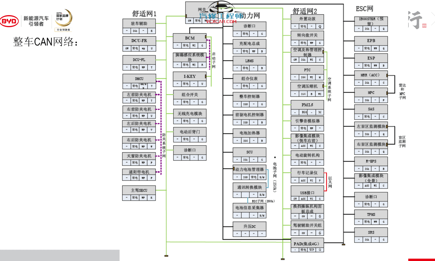 📂比亚迪BYD | 原厂培训 2019~2017 新能源: 秦 唐 宋 元 E纯电+混动+燃油 技术培训资料教程 02(6.3G)
