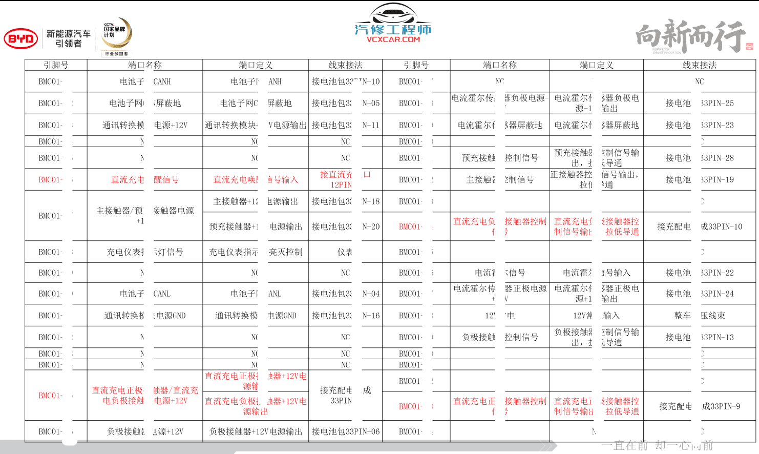 📂比亚迪BYD | 原厂培训 2019~2017 新能源: 秦 唐 宋 元 E纯电+混动+燃油 技术培训资料教程 02(6.3G)