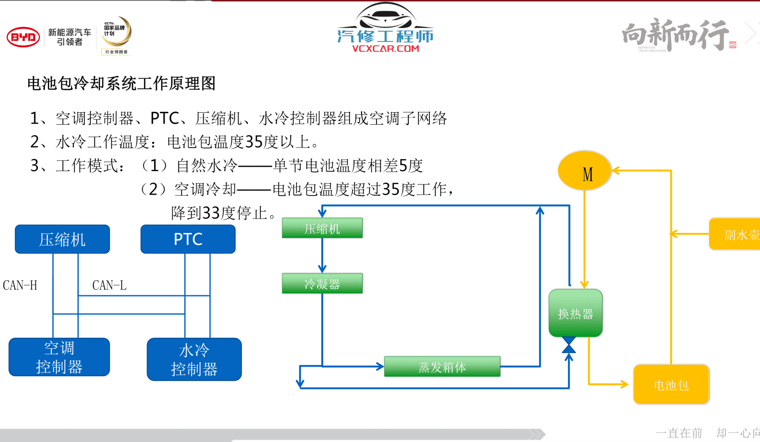 📂比亚迪BYD | 原厂培训 2019~2017 新能源: 秦 唐 宋 元 E纯电+混动+燃油 技术培训资料教程 02(6.3G)