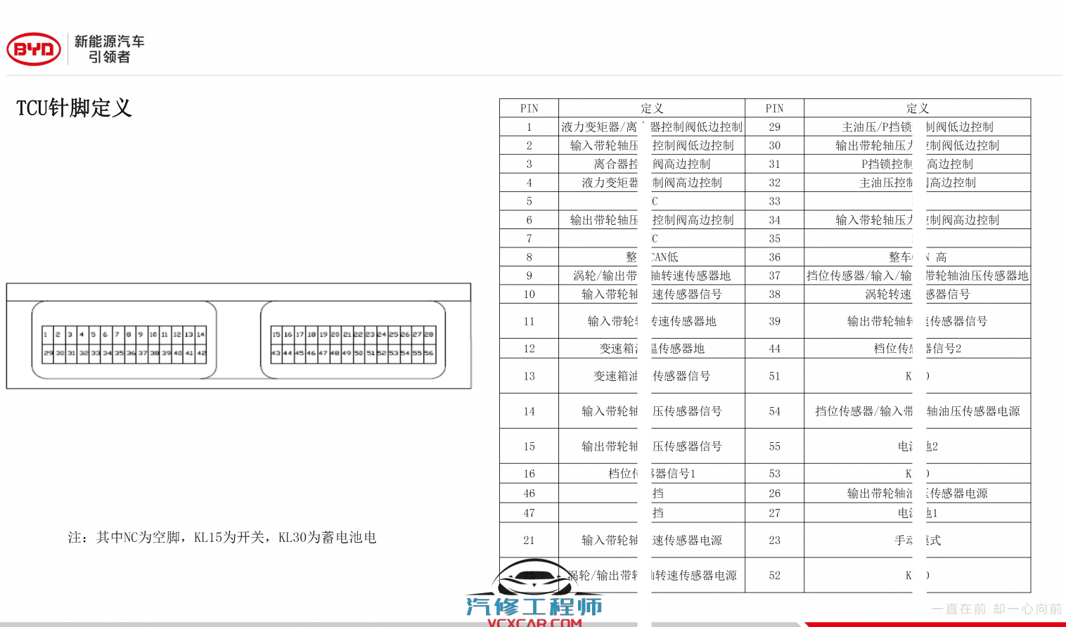 📂比亚迪BYD | 原厂培训 2019~2017 新能源: 秦 唐 宋 元 E纯电+混动+燃油 技术培训资料教程 02(6.3G)