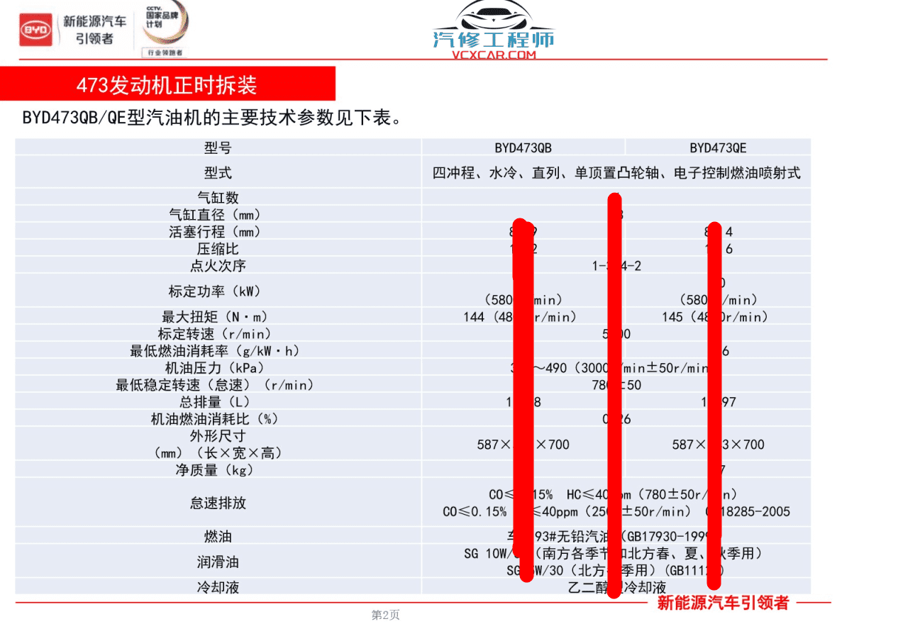 📂比亚迪BYD | 原厂培训 2019~2017 新能源: 秦 唐 宋 元 E纯电+混动+燃油 技术培训资料教程 02(6.3G)