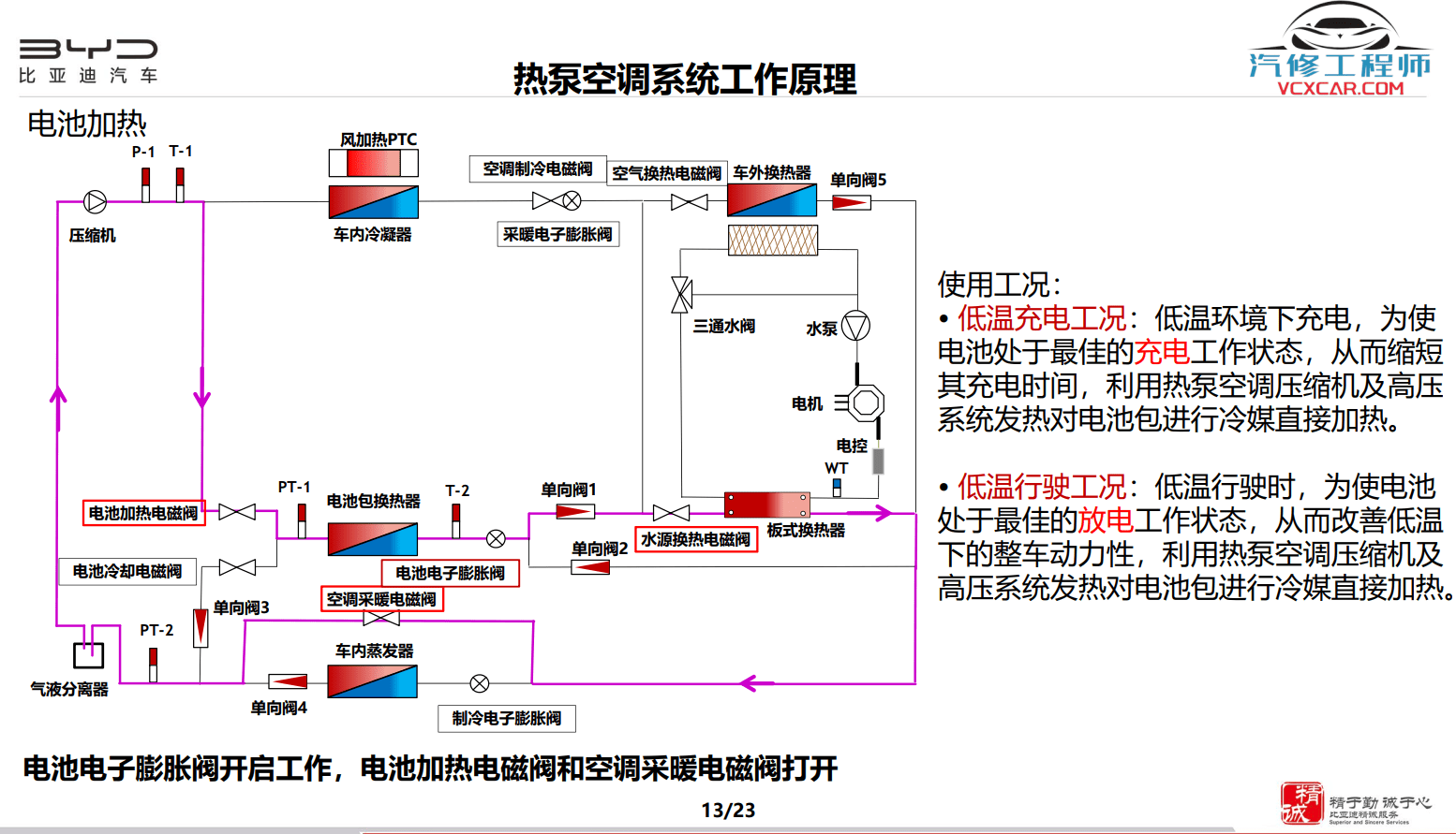 📂比亚迪BYD | 原厂培训 2022~2019 新能源: 海豚驱逐舰 秦汉唐宋元 E 纯电+混动 技术培训资料教程 03（5G）