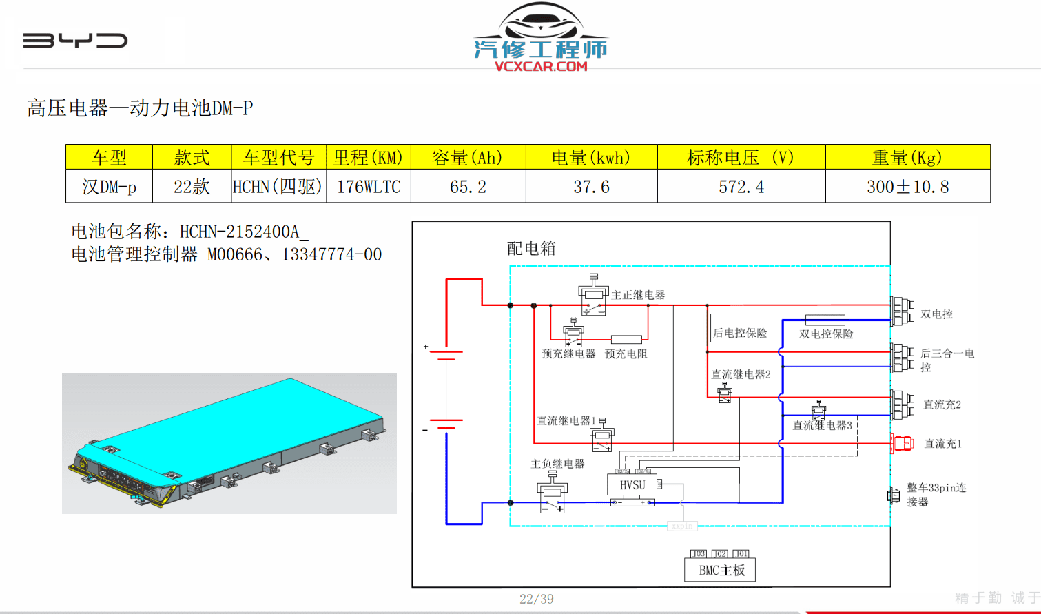 📂比亚迪BYD | 原厂培训 2022~2019 新能源: 海豚驱逐舰 秦汉唐宋元 E 纯电+混动 技术培训资料教程 03（5G）