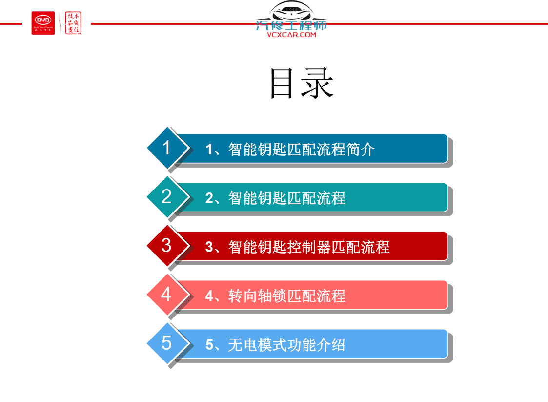 📂比亚迪BYD | 原厂培训 2022~2019 新能源: 海豚驱逐舰 秦汉唐宋元 E 纯电+混动 技术培训资料教程 03（5G）
