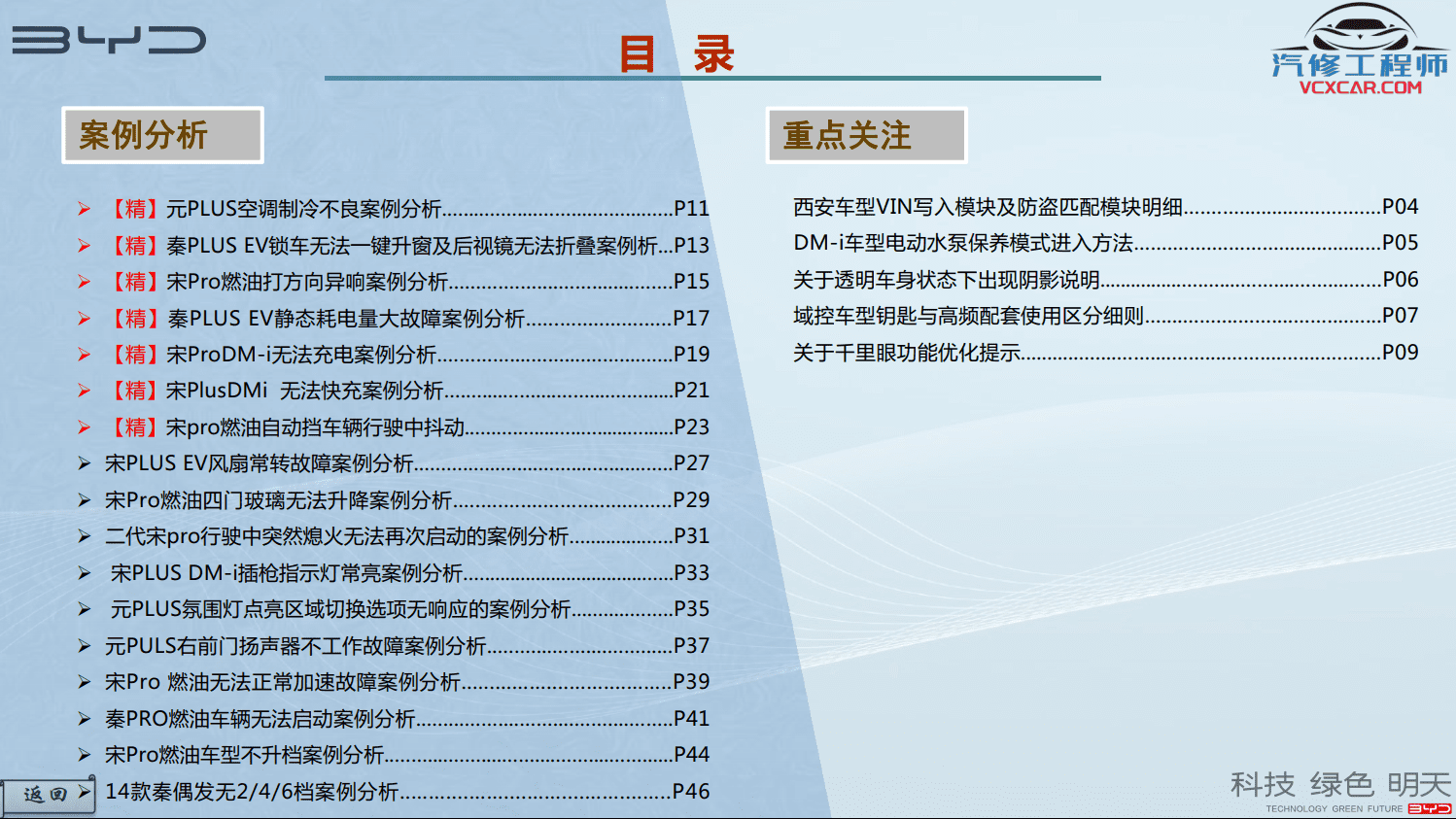 🎓[SVIP·积分] 比亚迪BYD | 故障案例 2022~2015年 新能源+混动+燃油车 技术通报 故障案例 01(1.6G 91份)