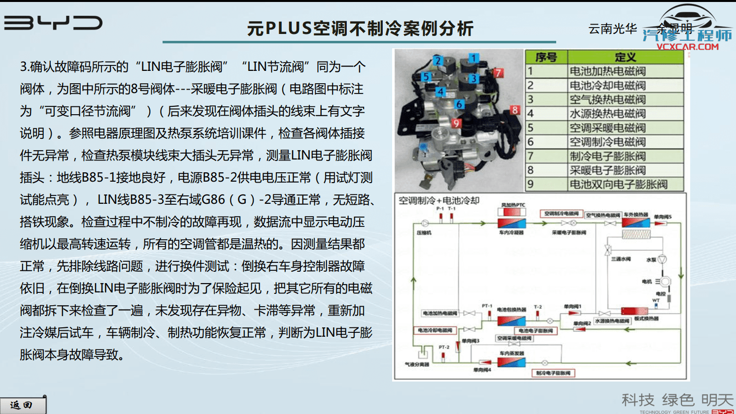 🎓[SVIP·积分] 比亚迪BYD | 故障案例 2022~2015年 新能源+混动+燃油车 技术通报 故障案例 01(1.6G 91份)