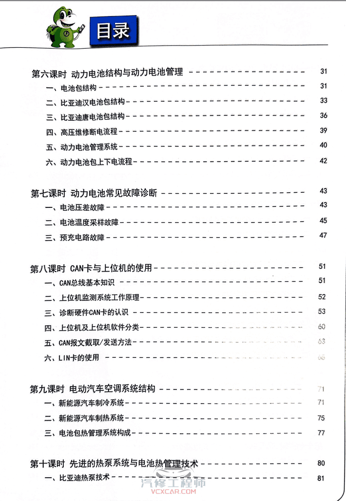 📂新能源 | 教程 2022年 ZH版 新能源+电动+混动 汽车原理与故障诊断: 高压 电池 电路 电机 控制器故障案例（284页）