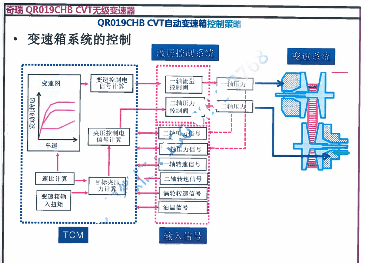 📂变速箱 | 教程 2022年 AT 欧美日无极变速箱 维修技术培训手册-上册( 奇瑞 力帆 吉普 奥迪 海马) (315页)