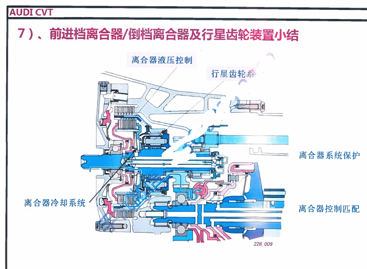 📂变速箱 | 教程 2022年 AT 欧美日无极变速箱 维修技术培训手册-上册( 奇瑞 力帆 吉普 奥迪 海马) (315页)