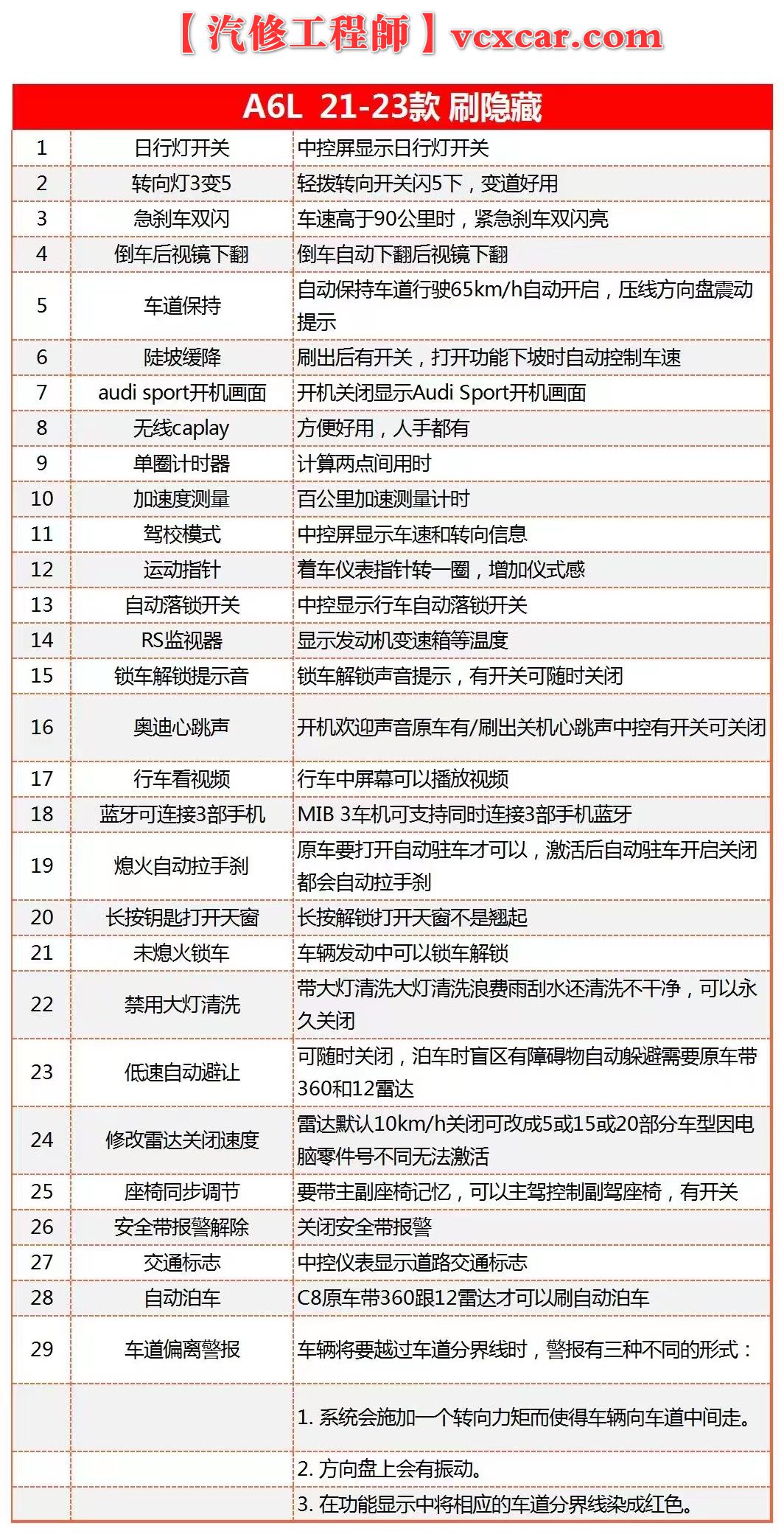 📂大众奥迪 | 刷隐藏 2021-23款 A6 A6L 刷隐藏资料教程: 车道保持 开机画面 无线carpaly 运动指针 自动落锁 奥迪心跳 行车视频 液晶仪表