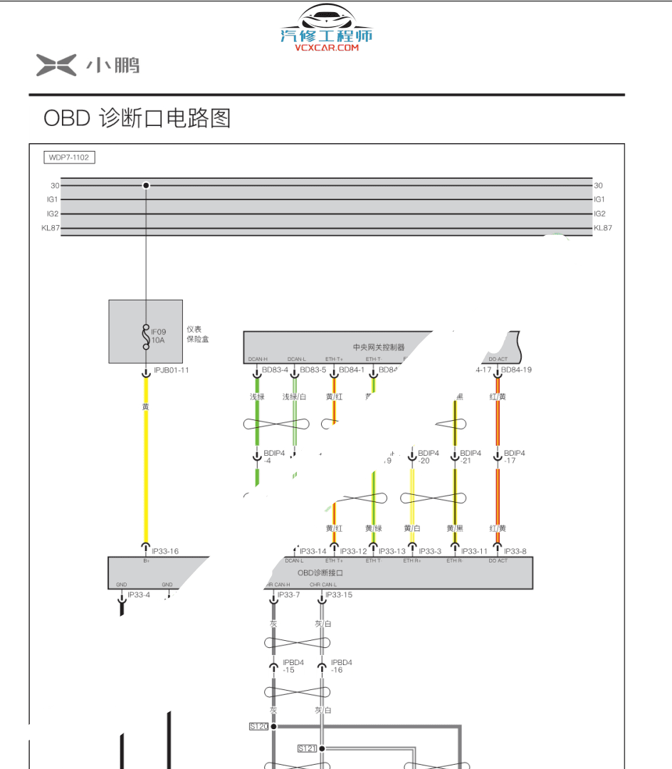 📂小鹏 | 维修 2020年 小鹏汽车P7 纯电动新能源 电路图（158M）