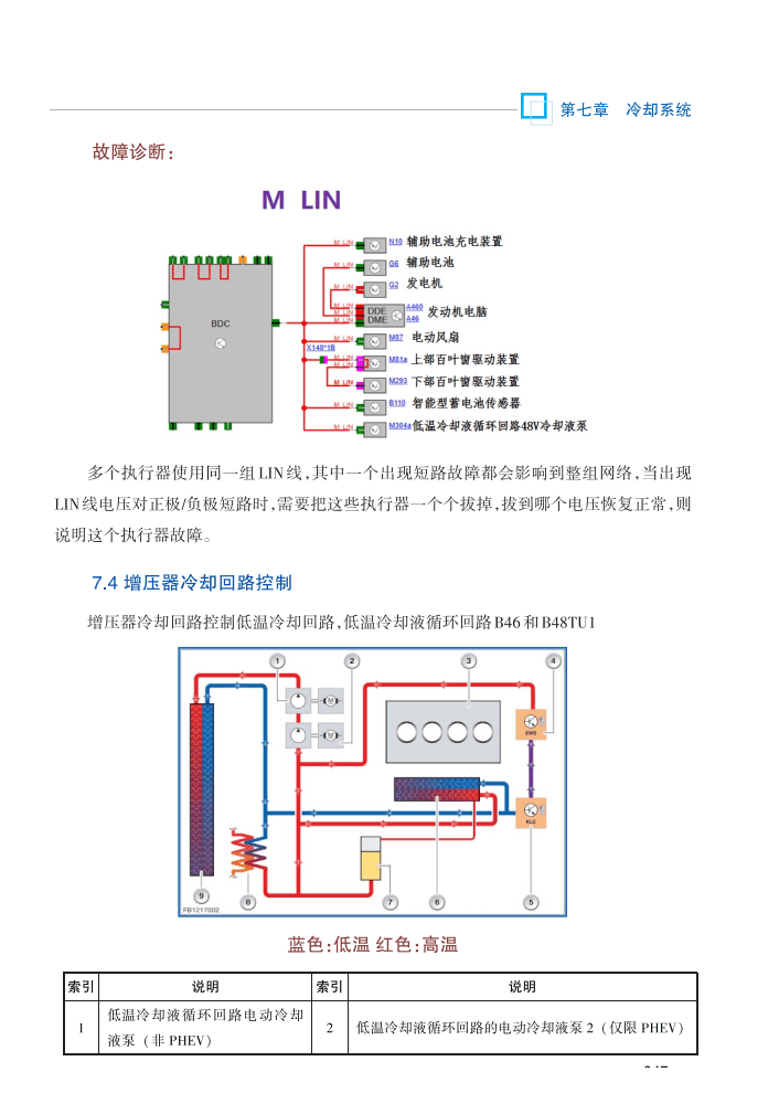 📂宝马BMW | 发动机 2022年 宝马电控发动机课程 0基础到专家 (277页)