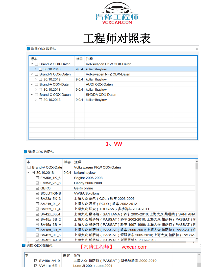📂大众奥迪斯柯达 | ODIS-E 工程师车型中英文编号对照表+车型编号查询方法 工程师必备(全)