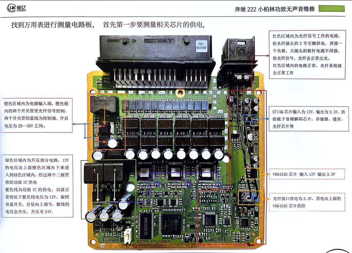 📂音响 | 维修 2023年 音响功放维修实战案例 第1册 大众奥迪奔驰宝马路虎宾利丰田别克 音响维修（253页320M）