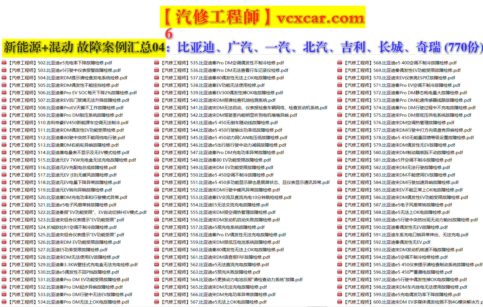 ✅[Free.免费] 国产 | 新能源+混动 技术故障案例汇总04：比亚迪+上汽+一汽+上汽+长城+吉利+奇瑞（770份）