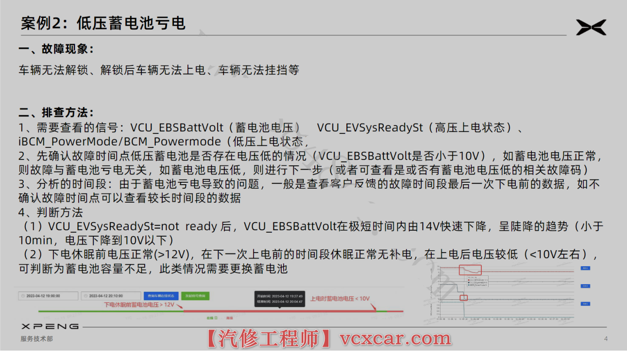 📂小鹏Xpeng | 案例培训 2023.6月小鹏新能源汽车 原厂内部故障维修案例 培训课件（23页）