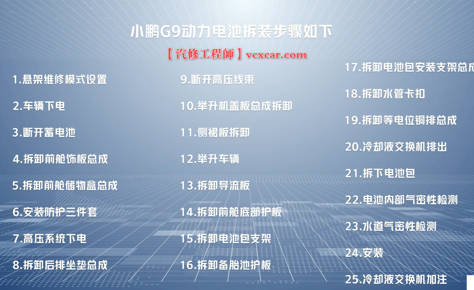 📂小鹏Xpeng | 电池电机拆装 2023年 G9动力电池+前驱电机+后驱电机 系统总成详细拆卸教程(500M)