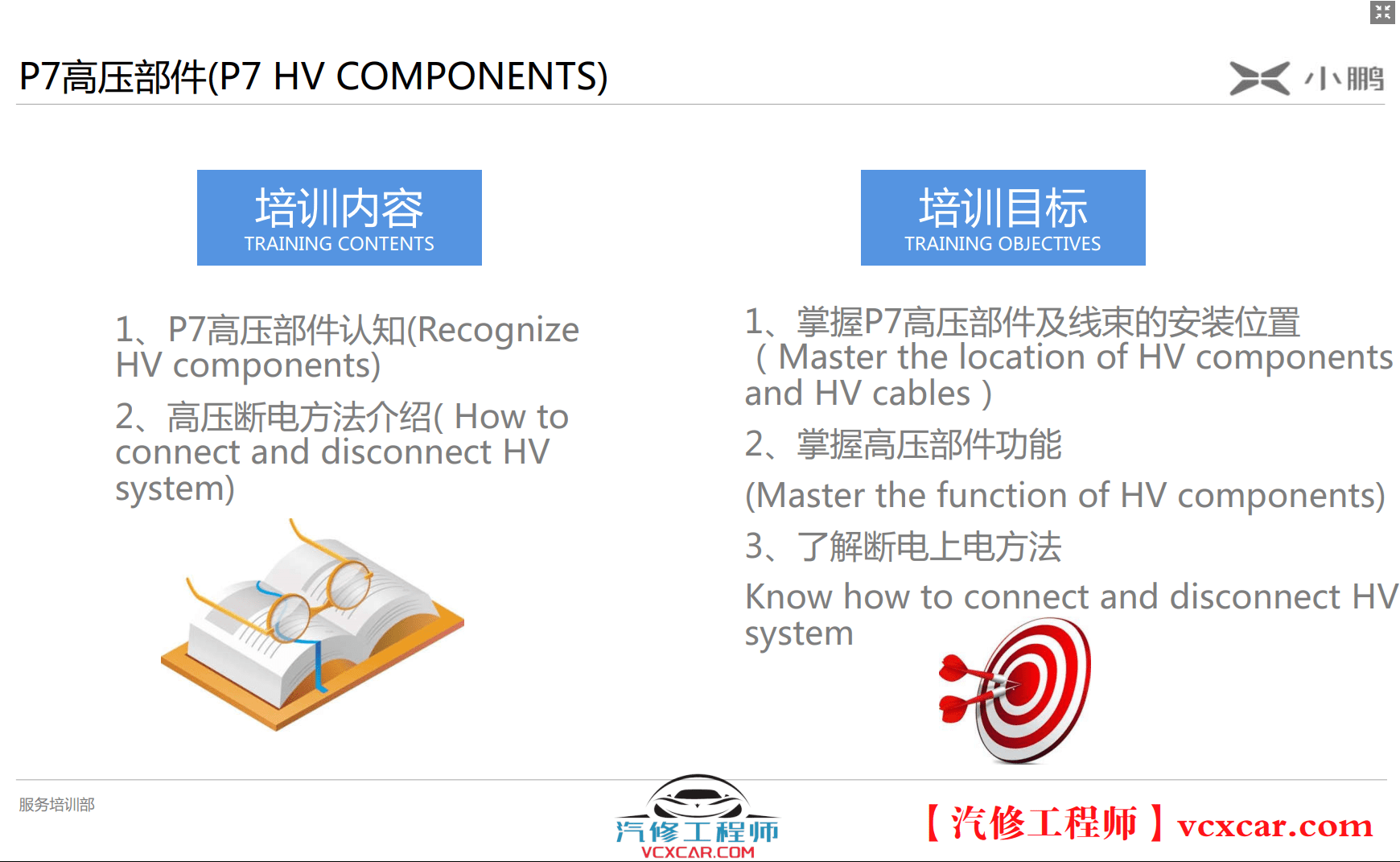 📂小鹏Xpeng | 培训 2023年 小鹏P7 原厂内部高压部件技术培训课件