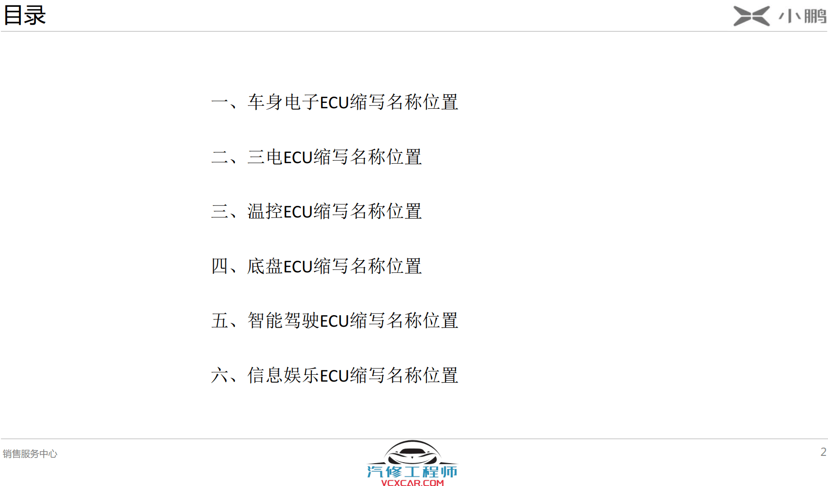 📂小鹏Xpeng | 位置图 2023年 小鹏P7 原厂资料 控制单元中英文缩写名称位置3D图解