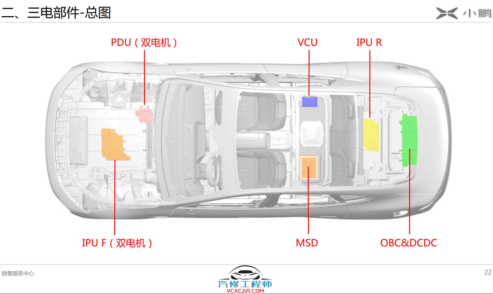 📂小鹏Xpeng | 位置图 2023年 小鹏P7 原厂资料 控制单元中英文缩写名称位置3D图解