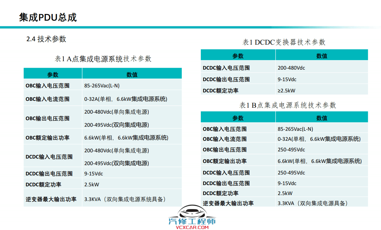 📂埃安Aion | 原厂技术培训 2021年 广汽埃安Aion Y 新能源新车型技术培训课件（技术+拆装+原理+保养+救援）