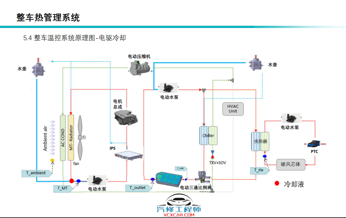 📂埃安Aion | 原厂技术培训 2021年 广汽埃安Aion Y 新能源新车型技术培训课件（技术+拆装+原理+保养+救援）