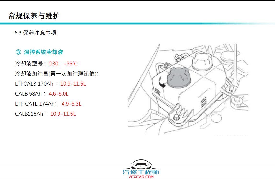 📂埃安Aion | 原厂技术培训 2021年 广汽埃安Aion Y 新能源新车型技术培训课件(技术+拆装+原理+保养+救援)