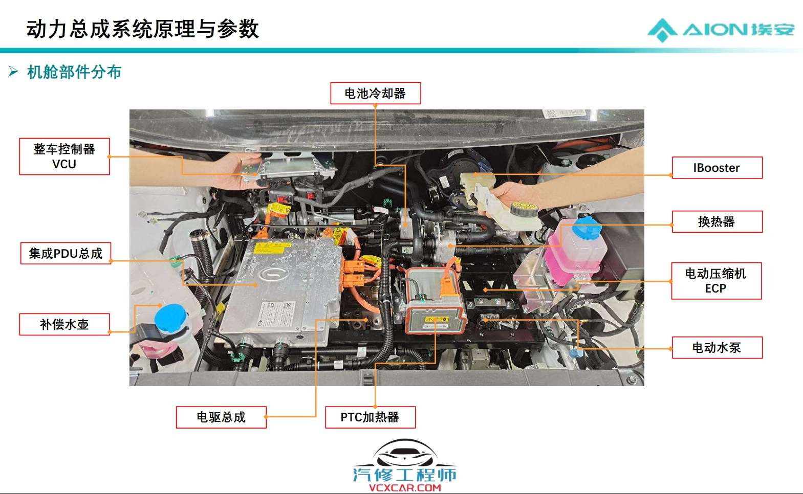📂埃安Aion | 原厂技术培训 2022年 广汽埃安Aion Y Plus 新能源新车型技术培训课件(技术+拆装+原理+保养+救援)