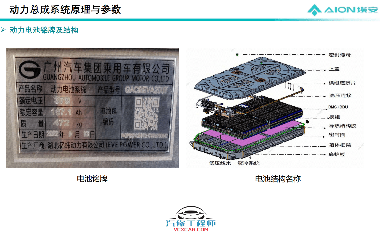 📂埃安Aion | 原厂技术培训 2022年 广汽埃安Aion Y Plus 新能源新车型技术培训课件(技术+拆装+原理+保养+救援)