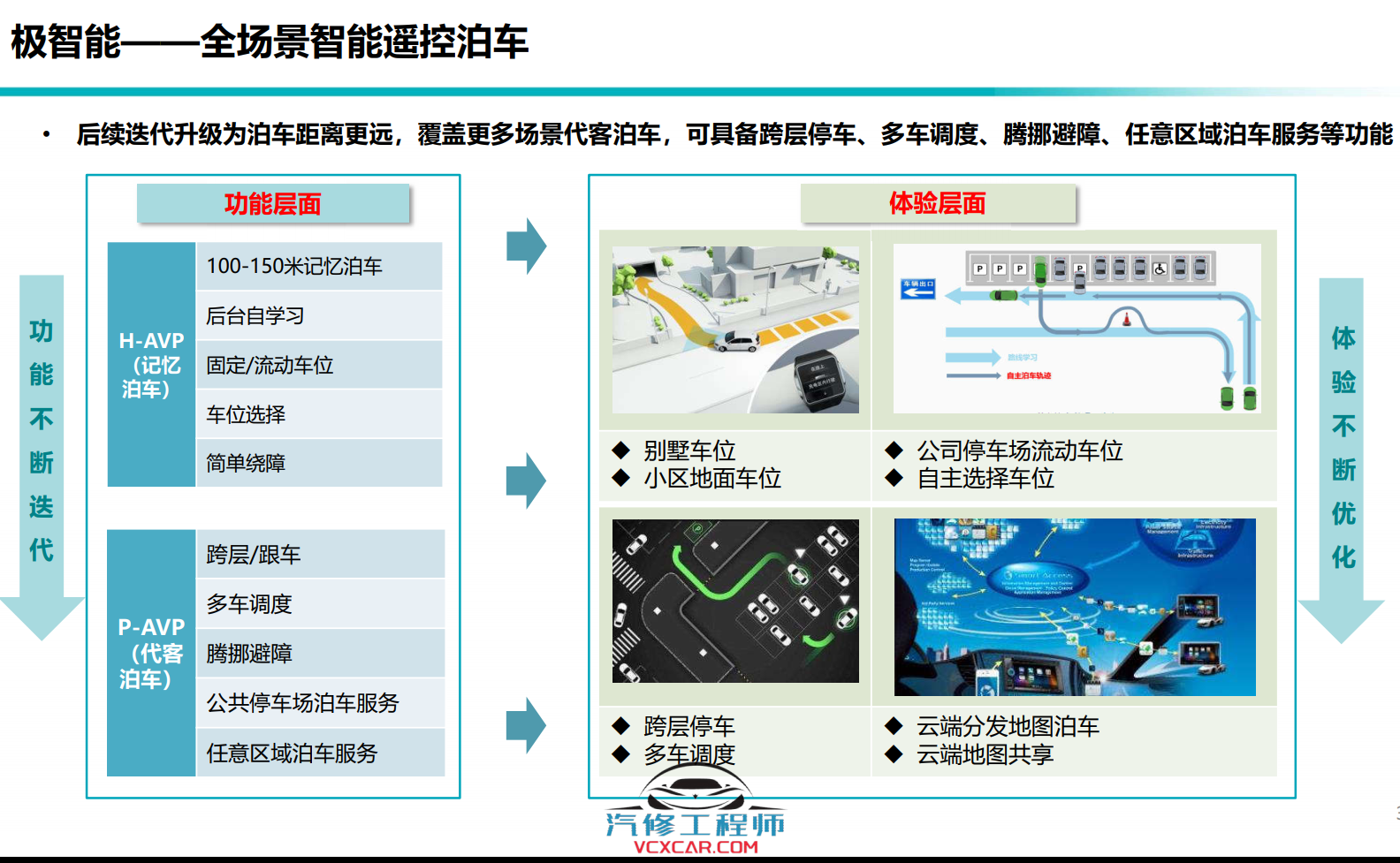 📂埃安Aion | 原厂技术培训 2022年 广汽埃安Aion S Plus 新能源新车型 技术培训课件+技术特性（技术+拆装+原理+保养+救援）