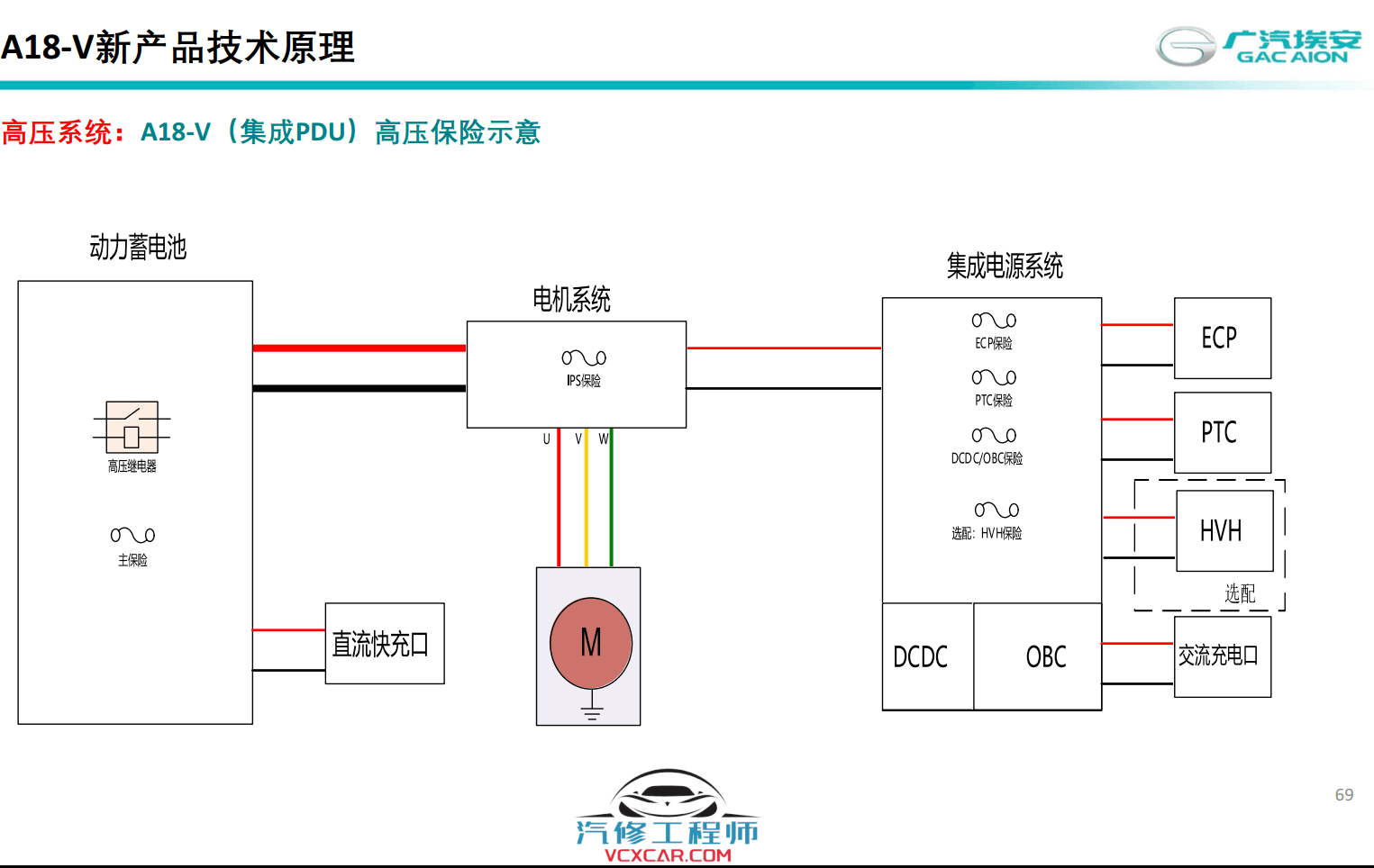 📂埃安Aion | 原厂技术培训 2023年 广汽埃安Aion V Plus (A18-V)新能源新车型 技术特性（新技术+原理+位置图+中英）