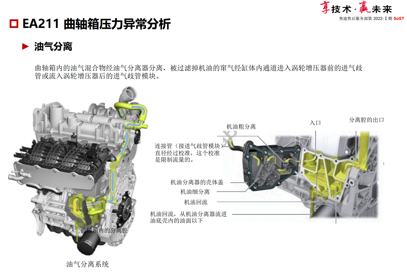 📂奥迪Audi | 原厂SOST 内部技术培训—2022年第1期 售后方案 故障案例 技术通报