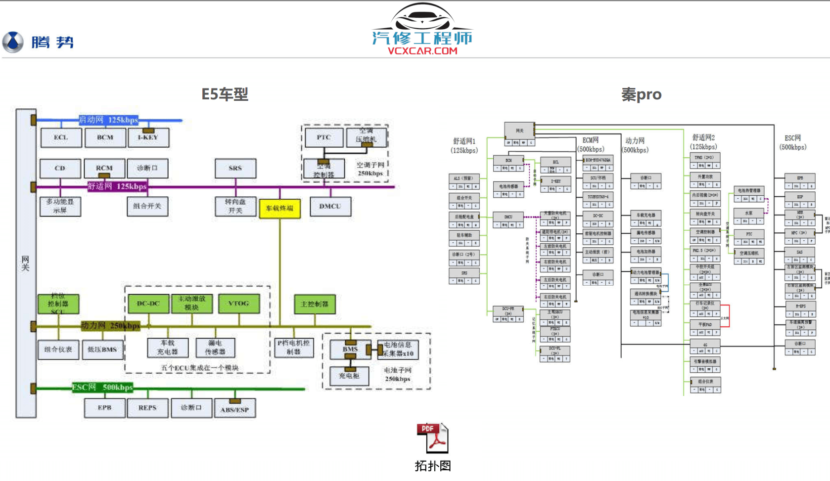 📂腾势Denza | 原厂培训 2023年 比亚迪.腾势D9新能源电动汽车培训 原厂技术培训 动力电池高低压系统培训