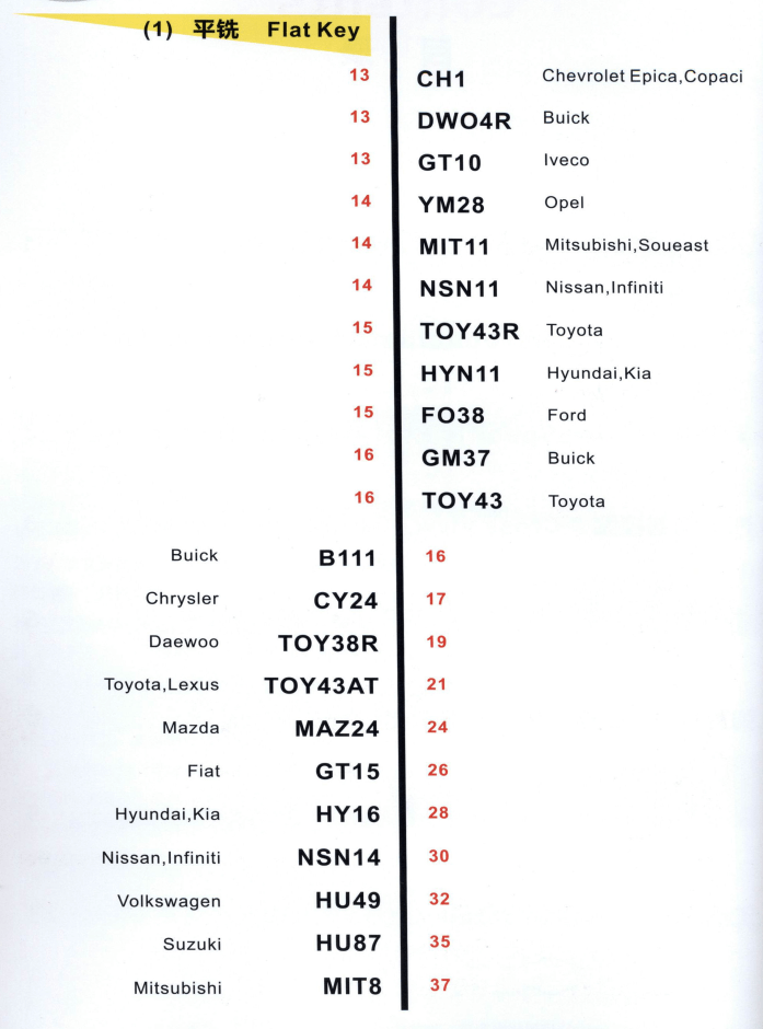 📂汽车开锁 | 教程 李氏开锁配钥匙工具使用教程+详细培训视频(5.8G)