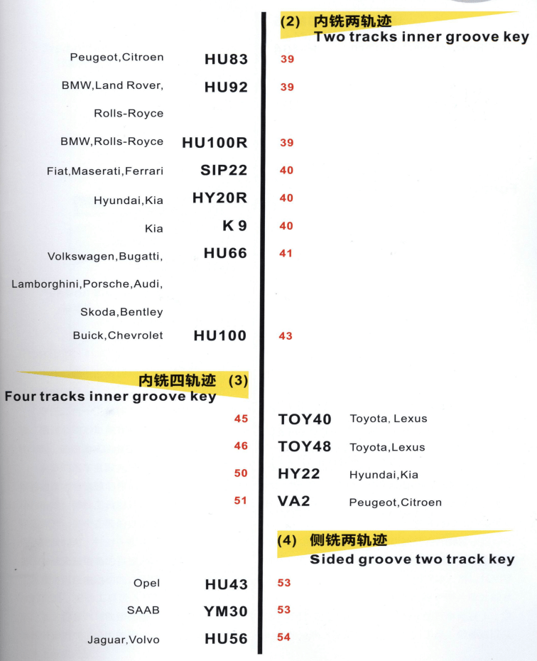📂汽车开锁 | 教程 李氏开锁配钥匙工具使用教程+详细培训视频(5.8G)