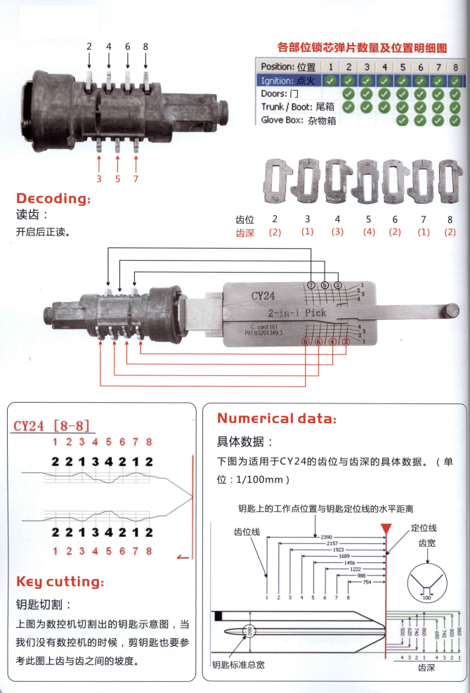 📂汽车开锁 | 教程 李氏开锁配钥匙工具使用教程+详细培训视频(5.8G)