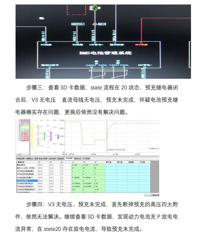 📂北汽 | 新能源 技术通报 故障案例汇总 EC/EV/EU/EX常见故障通病(200页)