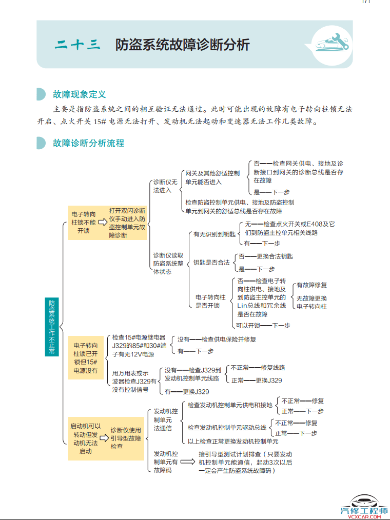 📂大众奥迪 | 故障案例 大众车系 故障诊断思路与排除案例精选汇总 彩图高清（232页）[发动机 变速箱 车身电气故障案例]