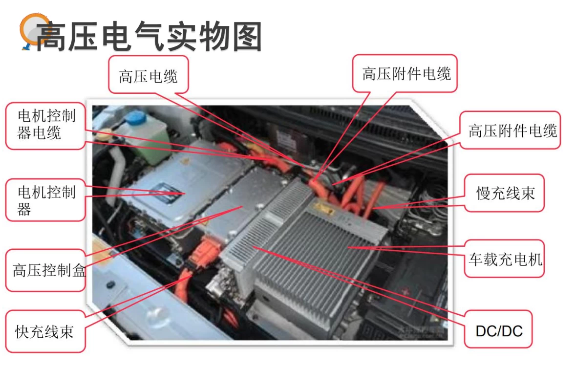 ✅[Free.免费] 新能源汽车电子技术：锂电池 电机 电控 充电基础培训课件（258页）