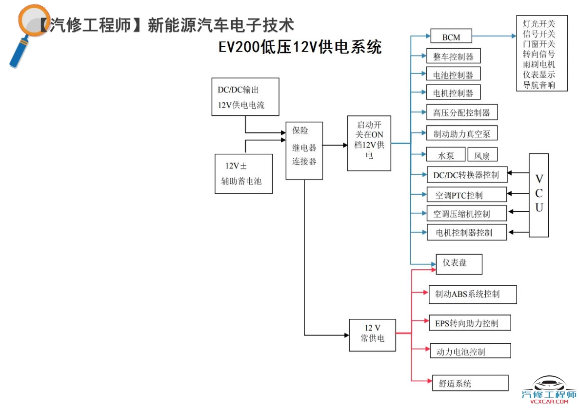 ✅[Free.免费] 新能源汽车电子技术：锂电池 电机 电控 充电基础培训课件（258页）