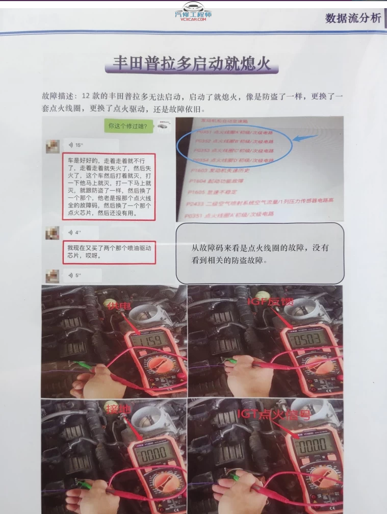 ✅[Free.免费] 诊断大师数据流分析 故障案例 完整版_305页（126M）