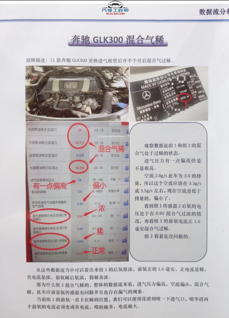 ✅[Free.免费] 诊断大师数据流分析 故障案例 完整版_305页（126M）