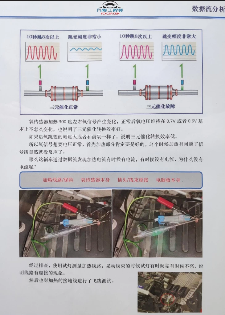 ✅[Free.免费] 诊断大师数据流分析 故障案例 完整版_305页（126M）