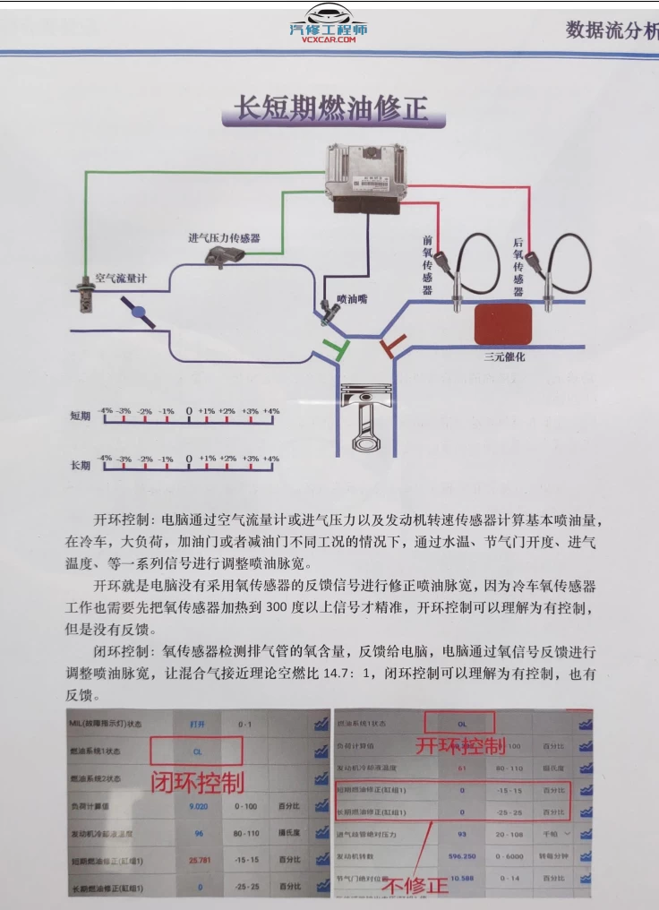 ✅[Free.免费] 诊断大师数据流分析 故障案例 完整版_305页（126M）