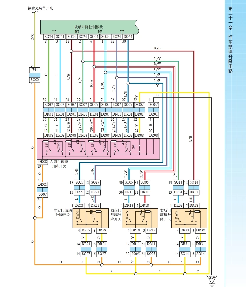 ✅[Free.免费] 2020.8 汽车电工电路 识图+分析+检测+诊断+维修_266页（167M）[电工基础 电路诊断 故障案例 ]